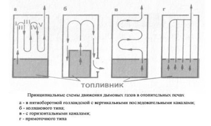 Чому летять іскри з труби лазні