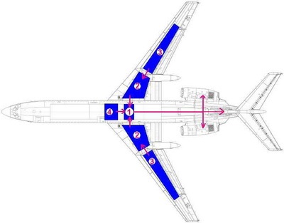 De ce se prăbușesc avioanele Tupolev, blogul lui Alexandr Viktorovici, contactați