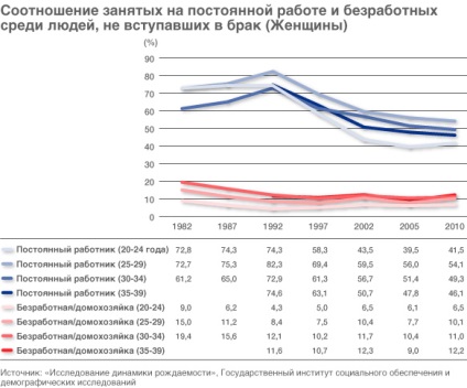 De ce tinerii japonezi este dificil de a crea o stratificare a familiei în societate continuă, informații despre