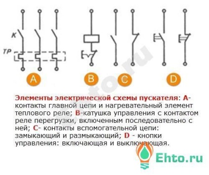 Conectarea starterului magnetic, electrician cu mâinile proprii