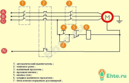 Conectarea starterului magnetic, electrician cu mâinile proprii