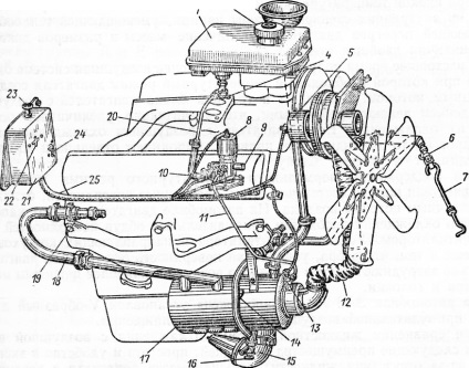 Fűt a motor hűtőrendszere megkezdése előtt