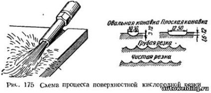 Поверхневе кисневе різання