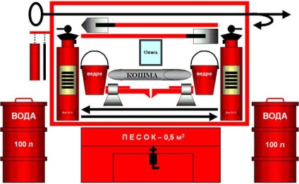 Пожежний щит - комплектація і необхідність наявності в приватному будинку