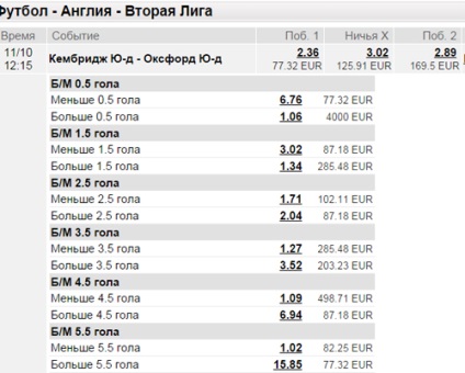 Helyes dekódolást árakkal fogadási irodák a normál vonal (átirat fogadási arányok) Dekódolást árakkal fogadóirodák szabványos vonalon
