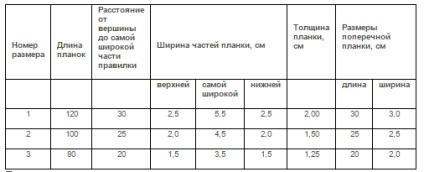 Виправлення шкурок - агентство по заготівлі хутрової сировини - промисловик