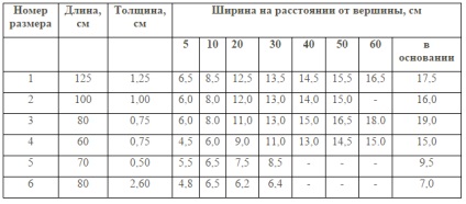 Виправлення шкурок - агентство по заготівлі хутрової сировини - промисловик