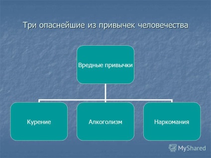 Prezentare pe tema pe care o cunosc despre obiceiurile proaste pregătite pregătite de un elev din clasa a VIII-a