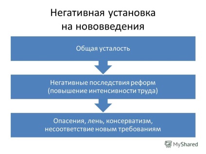 Презентація на тему інноваційні конфлікти