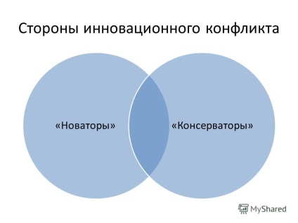 Презентація на тему інноваційні конфлікти