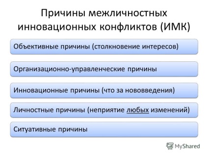 Презентація на тему інноваційні конфлікти