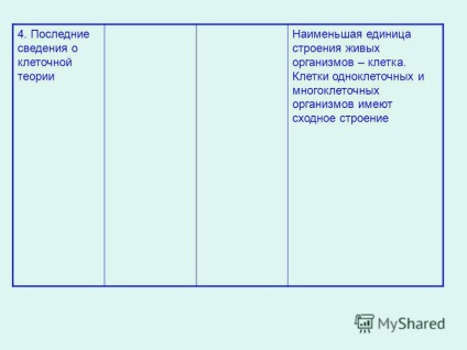 Prezentarea pe tema citologiei științifice, subiectul și sarcinile științei