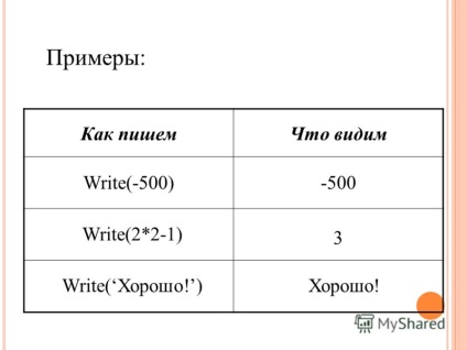 Prezentare pe tema programării 9 clasa merganova leisan ilgizarovna profesor de informatică mbo