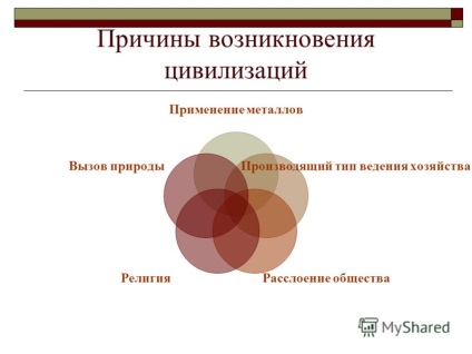 Презентація на тему виникнення цивілізації jvg завдання на урок типи цивілізацій етапи розвитку