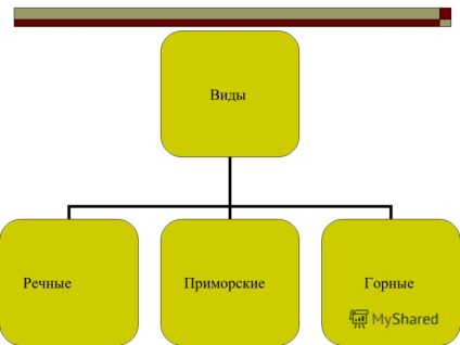 Презентація на тему виникнення цивілізації jvg завдання на урок типи цивілізацій етапи розвитку