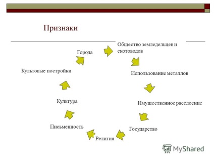 Презентація на тему виникнення цивілізації jvg завдання на урок типи цивілізацій етапи розвитку