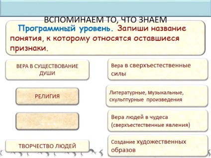 Презентація «зародження мистецтва та релігії»