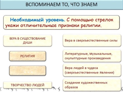 Презентація «зародження мистецтва та релігії»