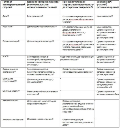 Exemple de formulare a obiectivelor strategice