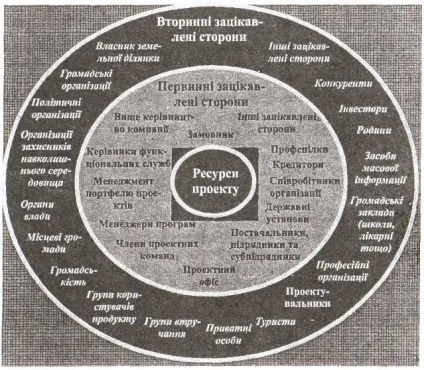 Exemple de formulare a obiectivelor strategice