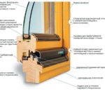 Producerea de ferestre din lemn ca o afacere