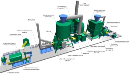 Producția de brichete de combustibil este prețul de emisie - surse alternative de energie