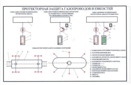 Protecția împotriva coroziunii - principiul funcționării și schema de implementare