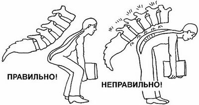 Протипоказання при грижі поперекового відділу, поперековий відділ хребта