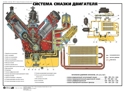 Перевірити справність системи охолодження двигуна воду із системи