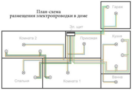 Проводка під натяжною стелею - на що звернути увагу