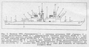 Ракетні крейсери типу уро ticonderoga