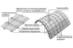 Calcularea structurii materialelor de acoperire