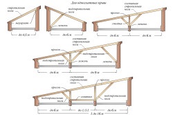 Calcularea structurii materialelor de acoperire