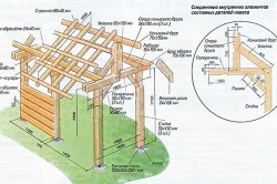 Calcularea structurii materialelor de acoperire