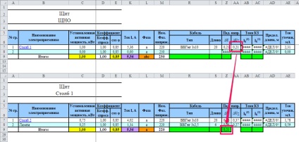 Calcularea căderii de tensiune atunci când consumatorii sunt alimentați cu o buclă