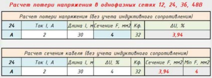 Számítása a feszültségesés a kábelen - képlet és számítási szabályok