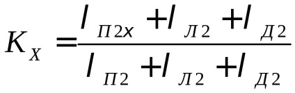 Calculul performanței