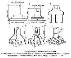 Dimensiunile fundației pentru coloane sunt scheme tipice, tipuri, sarcini