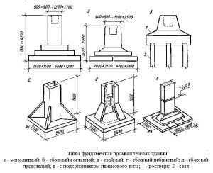 Розміри фундаменту під колони типові схеми, види, навантаження