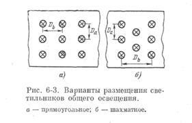 Plasarea corpurilor de iluminat interior