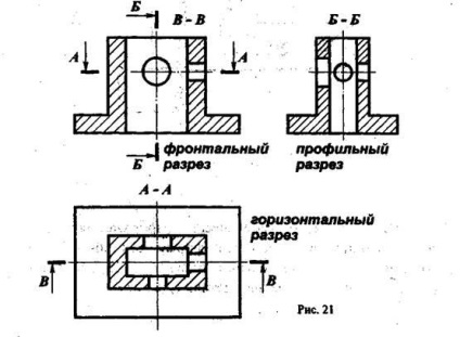 Розрізи, їх відмінність від перетинів, види розрізів