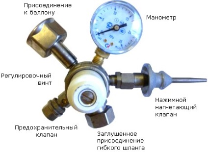 Reducer bko-50 mini (he) - expertul companiei (Kazan)