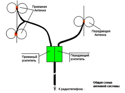 Ремонт кіа шуму 2