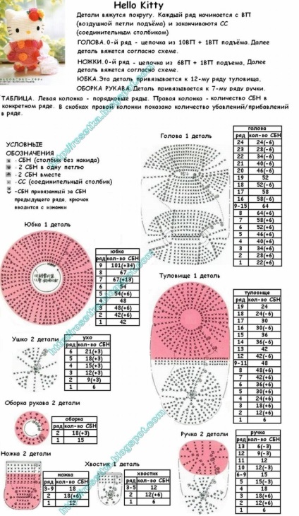 Tricotaje Rosette - vizualizează subiecte - clasa de master pe tricotat amigurumi hello kitty