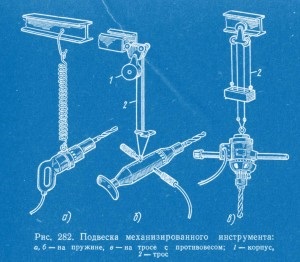 Ручне і механізоване свердління, технічна література онлайн