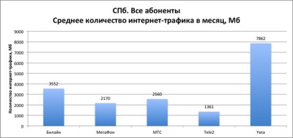 З 15 серпня в деяких тарифах мережі мегафон-москва, тільки кращі огляди інтернету