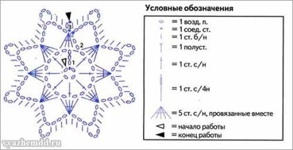 Серветка з мотивів гачком