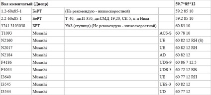 Уплътнители за домашни боксьор мотоциклети