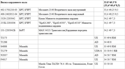 Сальники для вітчизняних оппозітних мотоциклів