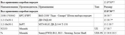 Garnituri de ulei pentru motociclete de opoziție autohtonă